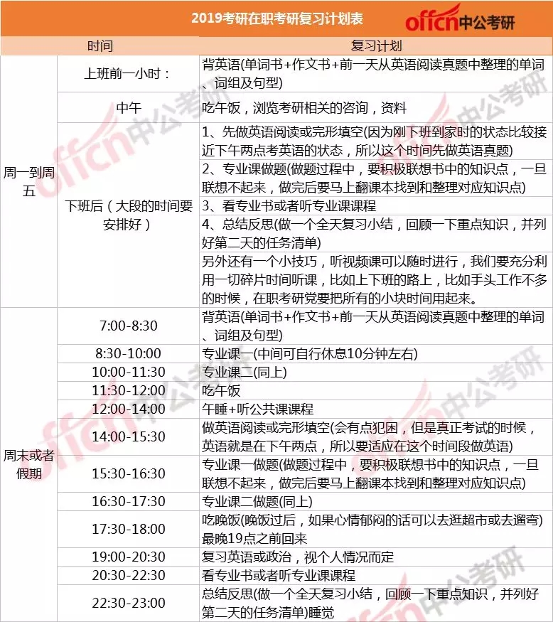 2019��ְ���и�ϰ�ƻ�������ְ���в�ϰ��