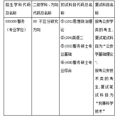 19˶ʿ���о���˶ʿ���Կ�Ŀ