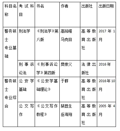 19����˶ʿ���г��Բο���Ŀ