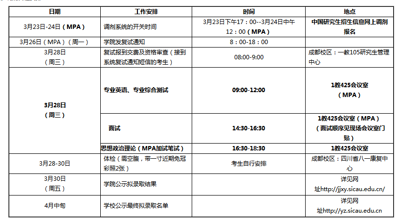 2018四川农业大学资源学院公共管理(MPA)非