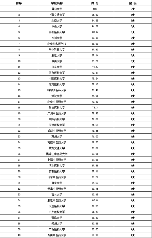 ҽѧ���У���а�