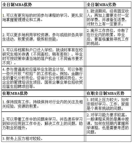 “日制”和“非日制”MBA证书差异