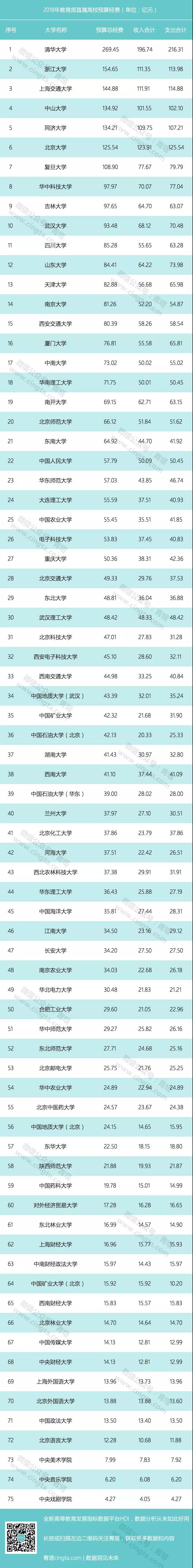 ���ȹ���ֱ����У2018��Ԥ��ɶ�2019���и�����ɶ�������ѵ��