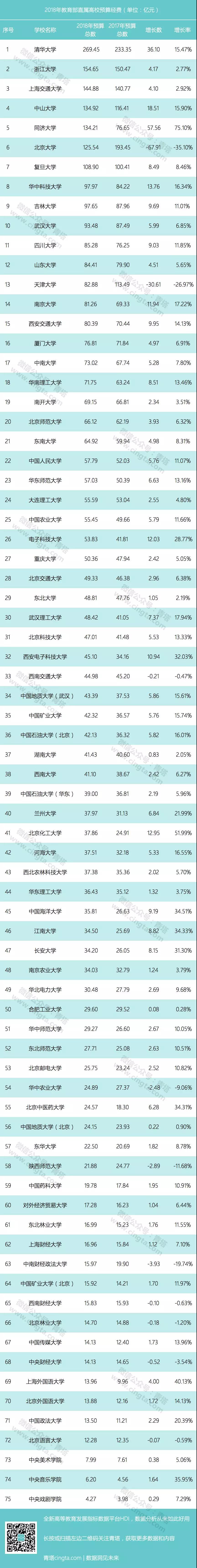 �ɶ�2019���в�ϰ�࣬�ɶ����и����࣬�ɶ����и���VIP��