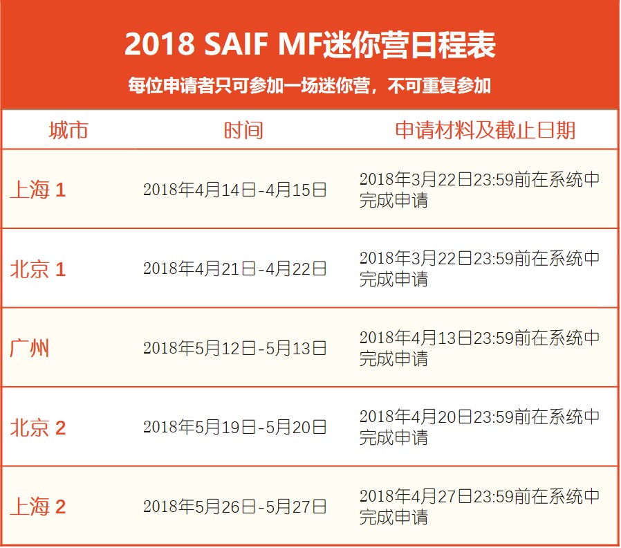 2017�����˶ʿ�����У�SAIF ����˶ʿ��Ŀ(MF)��������14������������1