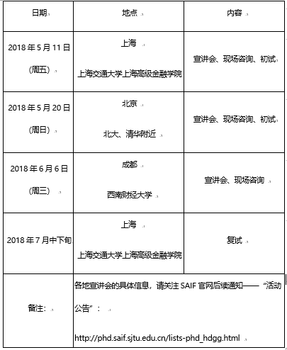 2019���Ϻ���ͨ��ѧ�Ϻ��ü�����ѧԺ2����ѧ��ʿ/ֱ�������������ἰֱ��������֪ͨ