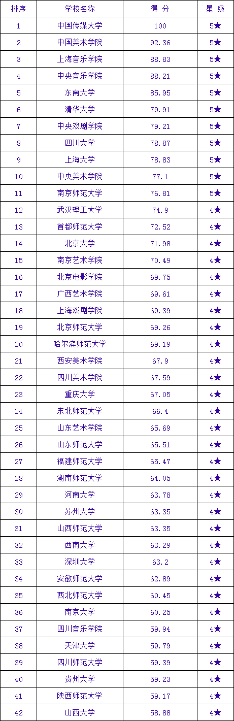 2019���У�����ѧ���У���а�