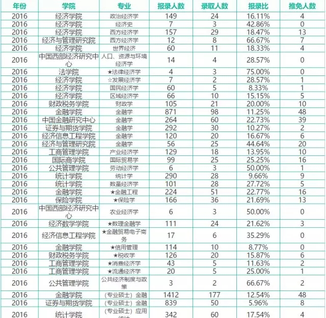 ���ϲƾ���ѧ�������������Ʋƾ���ѧ��¼��