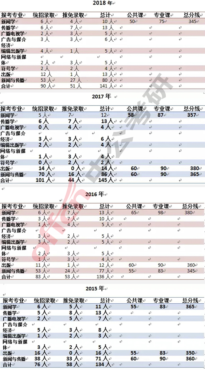 ���Ŵ���ѧְҵ��¼�ȣ�����ְҵ��¼��