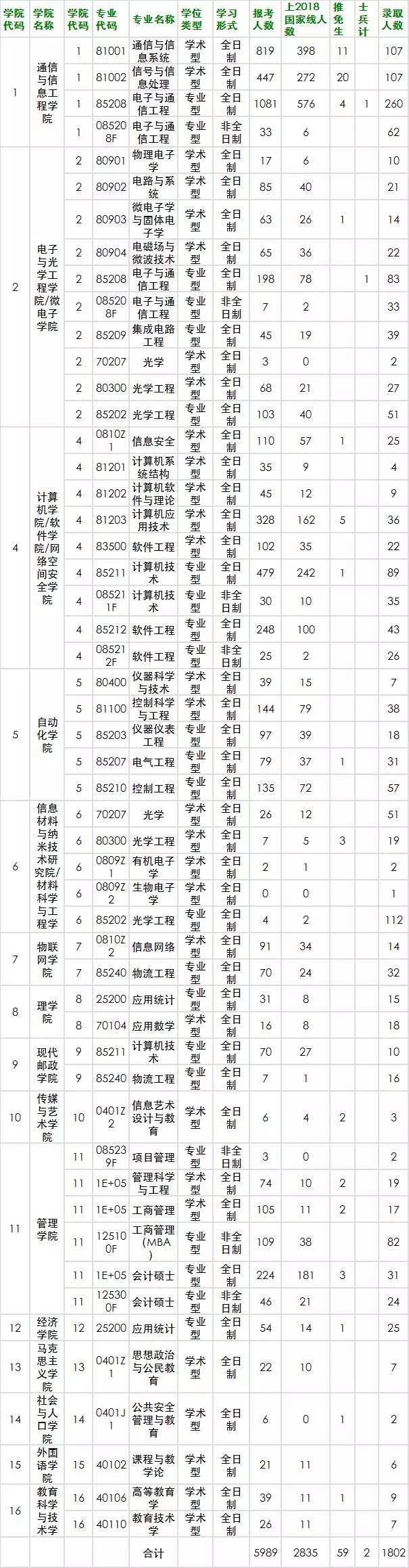 �Ͼ��ʵ��ѧ����˶ʿ�о���������¼ȡ���