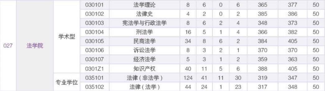 法学专硕,法学学硕,硕士法学职业