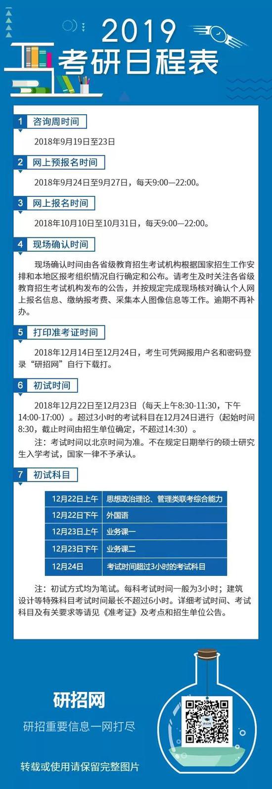 2019考研还有哪些重要日程呢?马上看图了解。