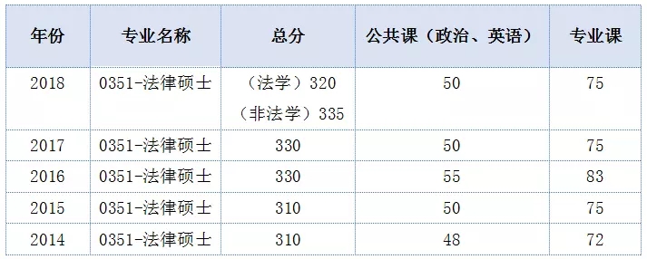 2019��ѧ����ԺУ����֮����ѧԺ