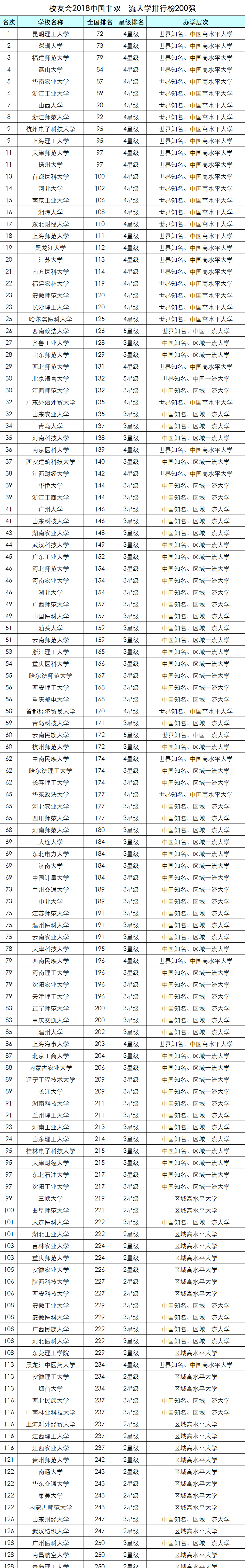 ��������ѧ