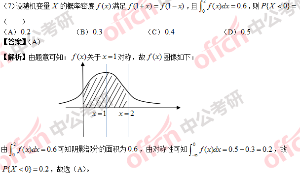 2018年考研数学一答案及试题解析(完整版)