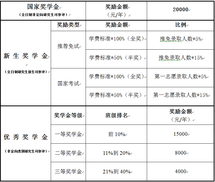 2019�걨���������һ��ѧԺ˶ʿ�о�����������������