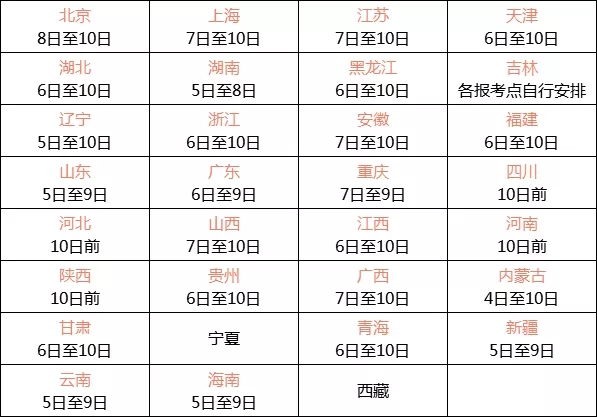 2019考研报名确认:你还没为现场确认做准备?