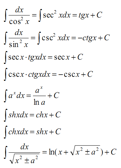 2020������ѧ��������֪ʶ�㣺�������ֱ� 