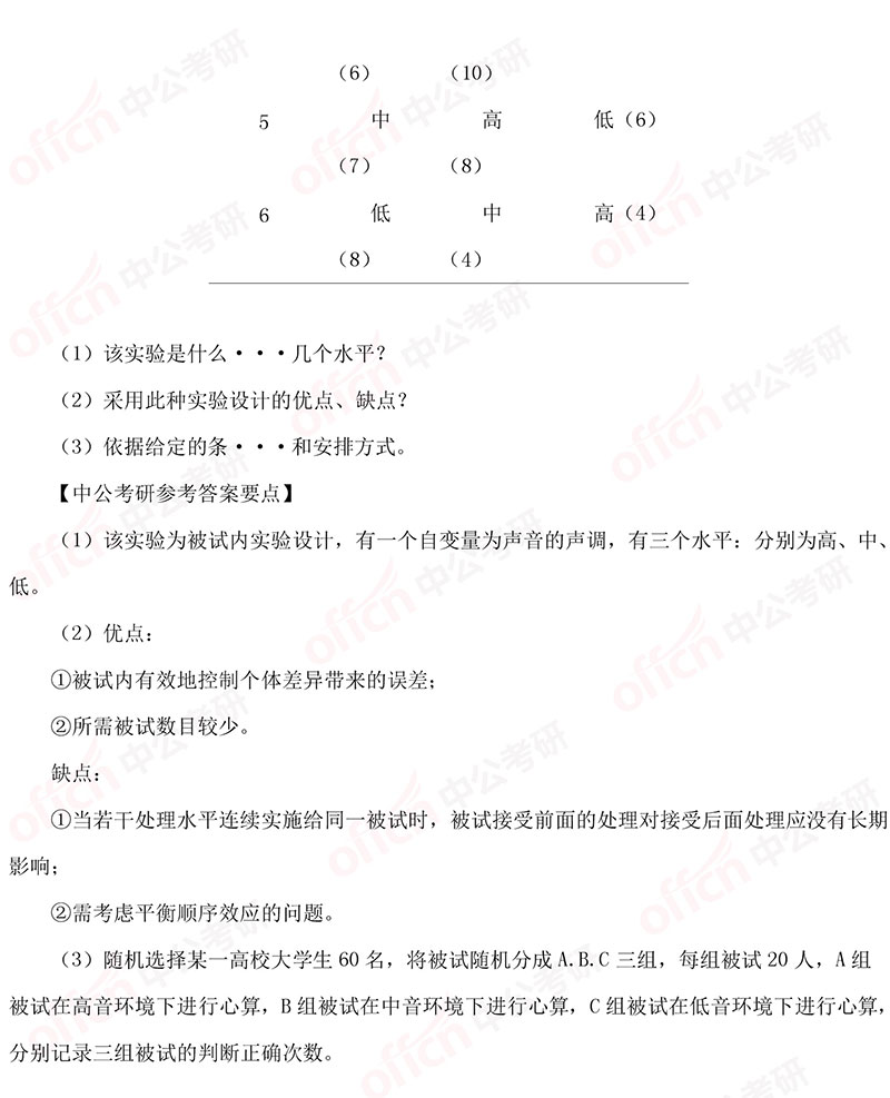 2019����312����ѧְҵ�����ۺ�-ʵ������ѧ�������