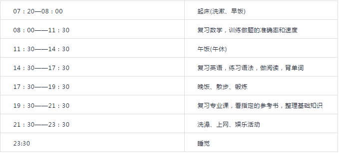 2020���б���