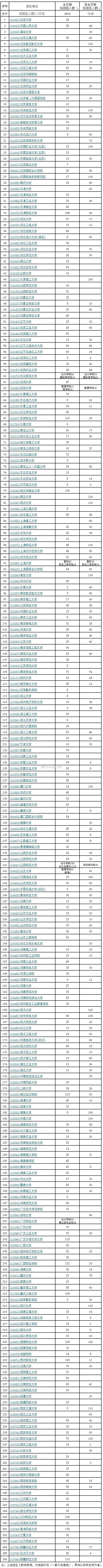 ��ЩѧУ����ǰ����ְҵ�γɼ���