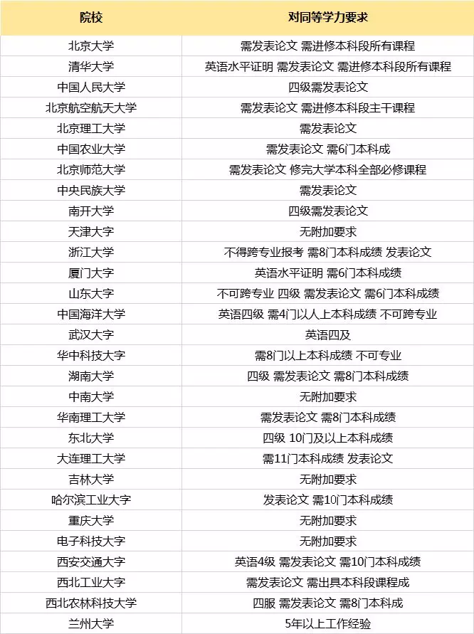 ר��������ԺУ��Ҫ��