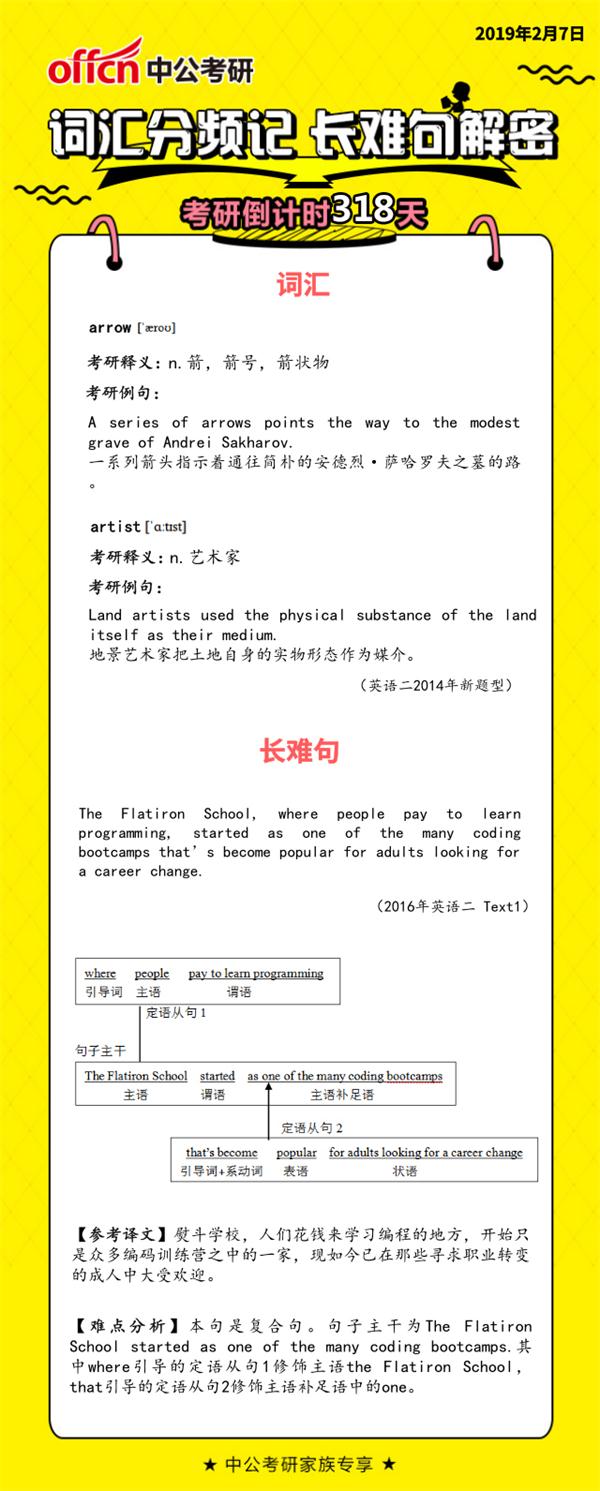 考研英语长难句