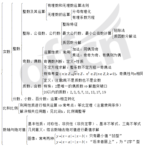 ����֪ʶ���