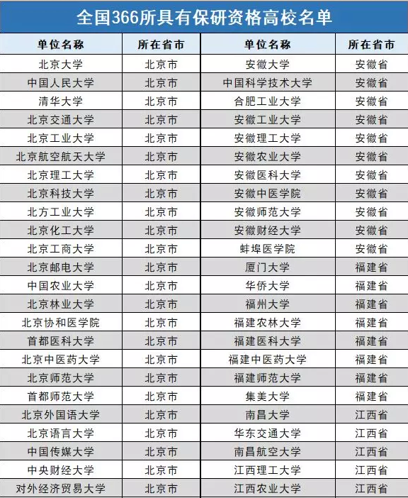 ��366�����������ʸ��ԺУ����