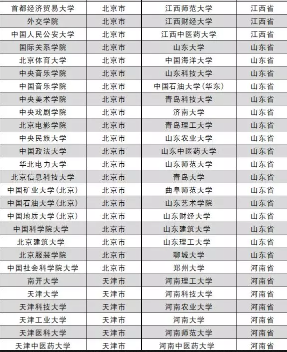 ��366�����������ʸ��ԺУ����