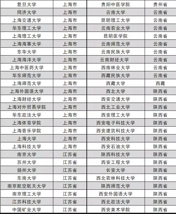 ��366�����������ʸ��ԺУ����