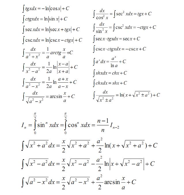 2020������ѧ�õ���ѧ����֪ʶ�㣺�������ֱ�