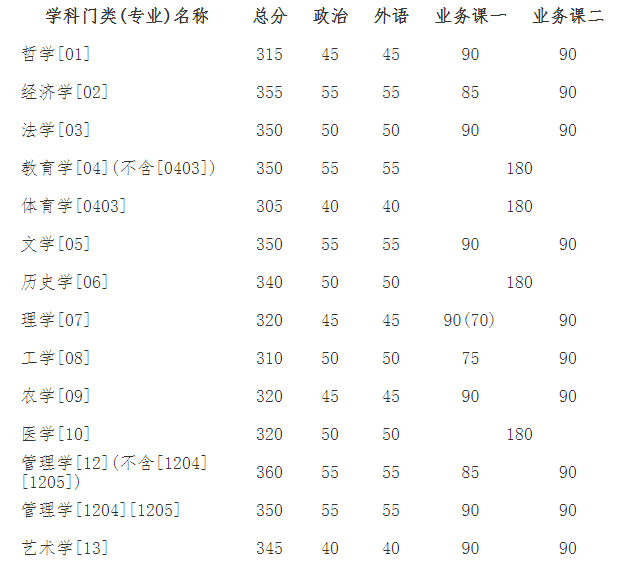 2019�꼪�ִ�ѧ����ѧ���з�����