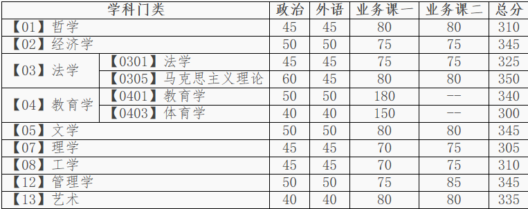 2019���и��Է�����