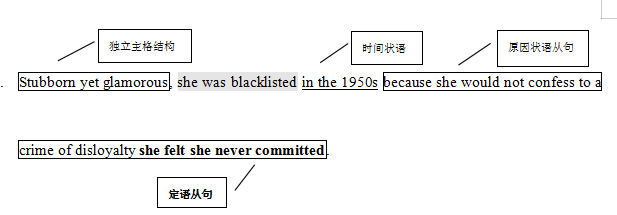 【实例分析】手把手教你解析考研英语长难句