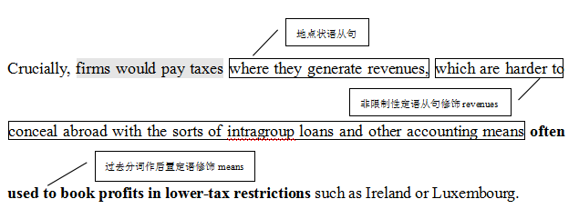 【实例分析】手把手教你解析考研英语长难句