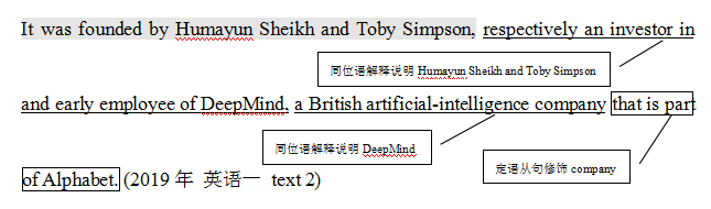 【实例分析】手把手教你解析考研英语长难句