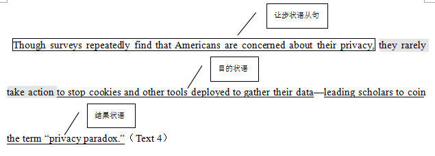 【实例分析】手把手教你解析考研英语长难句