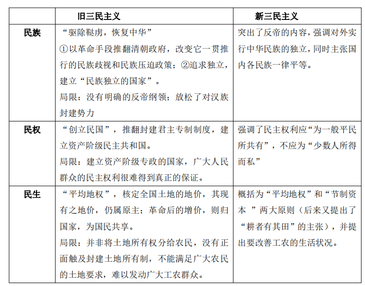 2020��������ʷ�ٸ�ϰ֪ʶ�㣺�й��������¾���