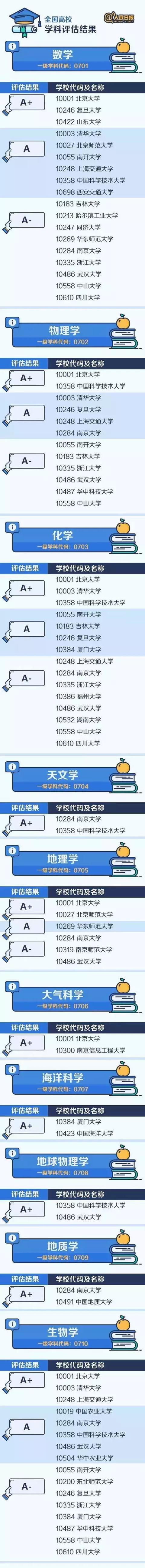 2020����ԺУ������Уѧ���������а�2