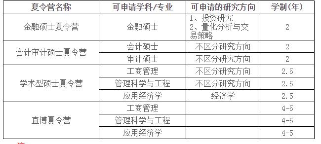 2020年上海交通大学安泰经济与管理学院硕士推免生招生办法及夏令营活动通知