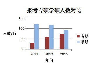2020考研英语热门话题及素材:文化生活类