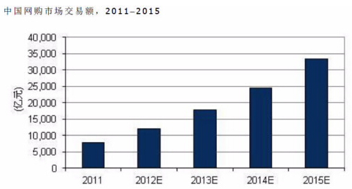 2020考研英语热门话题及素材:网络类