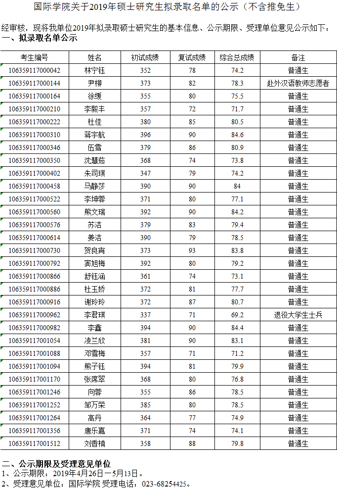 西南大学国际学院