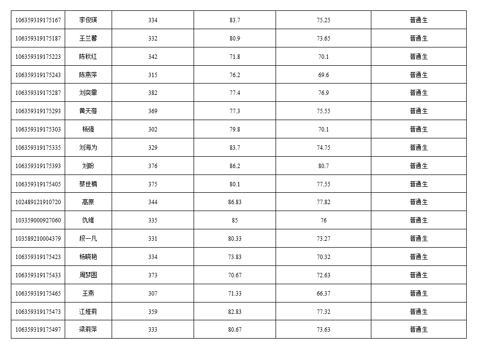 西南大学材料与能源学院2