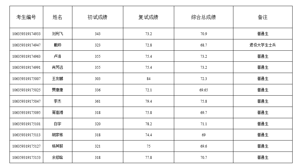 西南大学材料与能源学院1