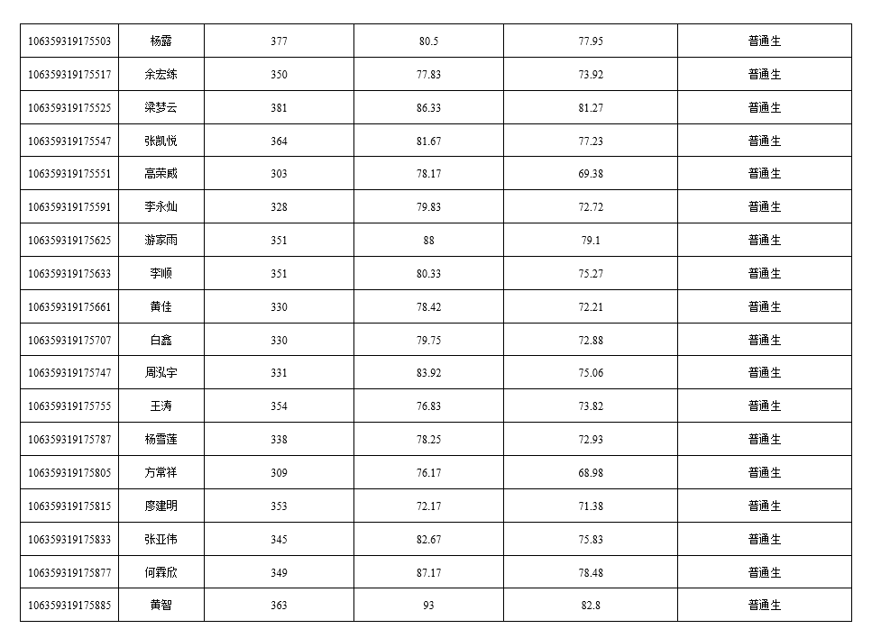 西南大学材料与能源学院3