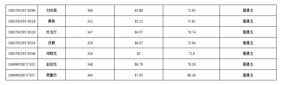 西南大学材料与能源学院5