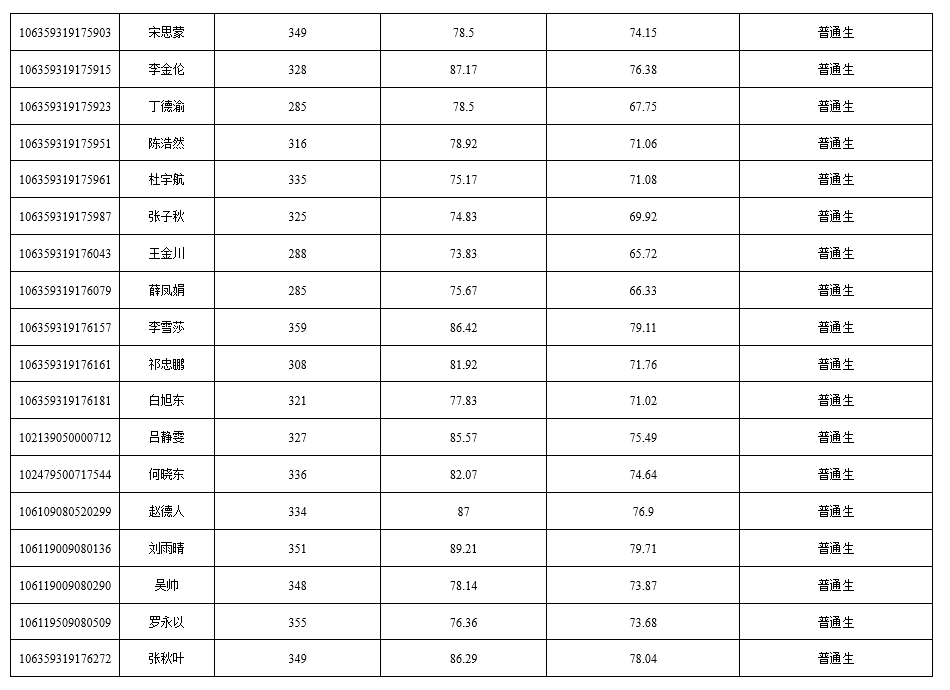西南大学材料与能源学院4