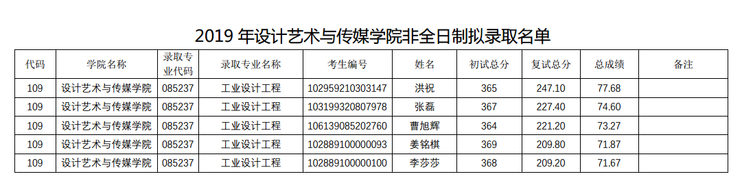 南京理工大学2019年设计艺术与传媒学院非日制拟录取名单公示